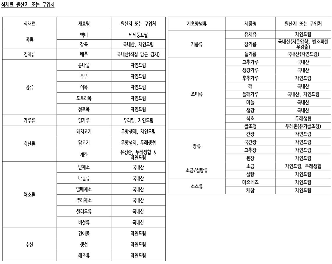 식자재